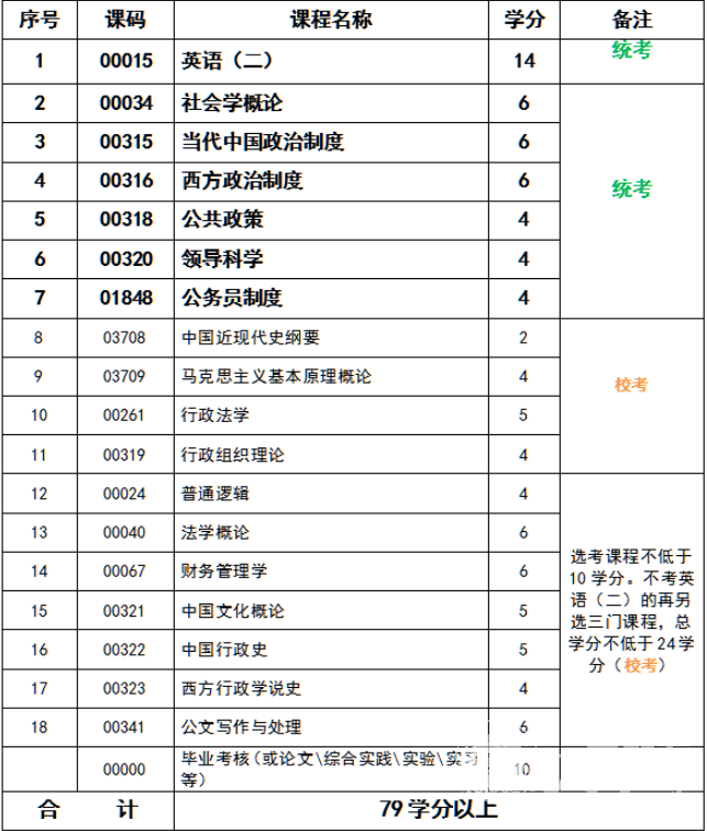 成都理工大学考试科目