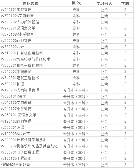 四川文理学院考试科目