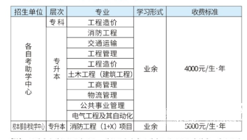 西南交通大学考试科目