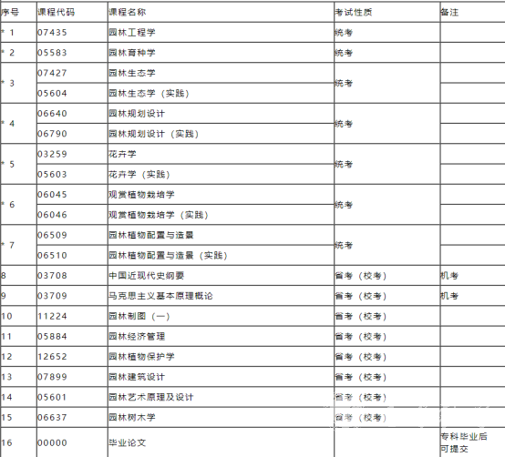 四川自考数字媒体艺术专升本专业课程设置