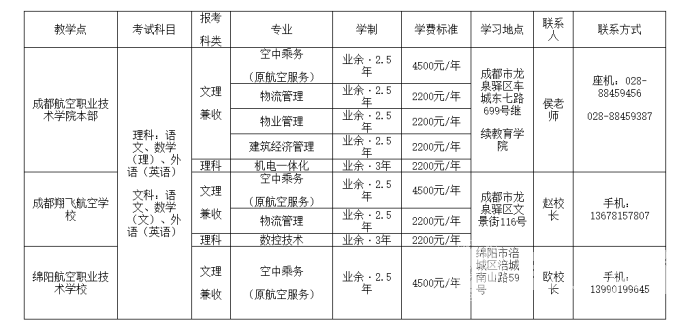 2022年成都航空职业技术学院成人高考专升本招生简章