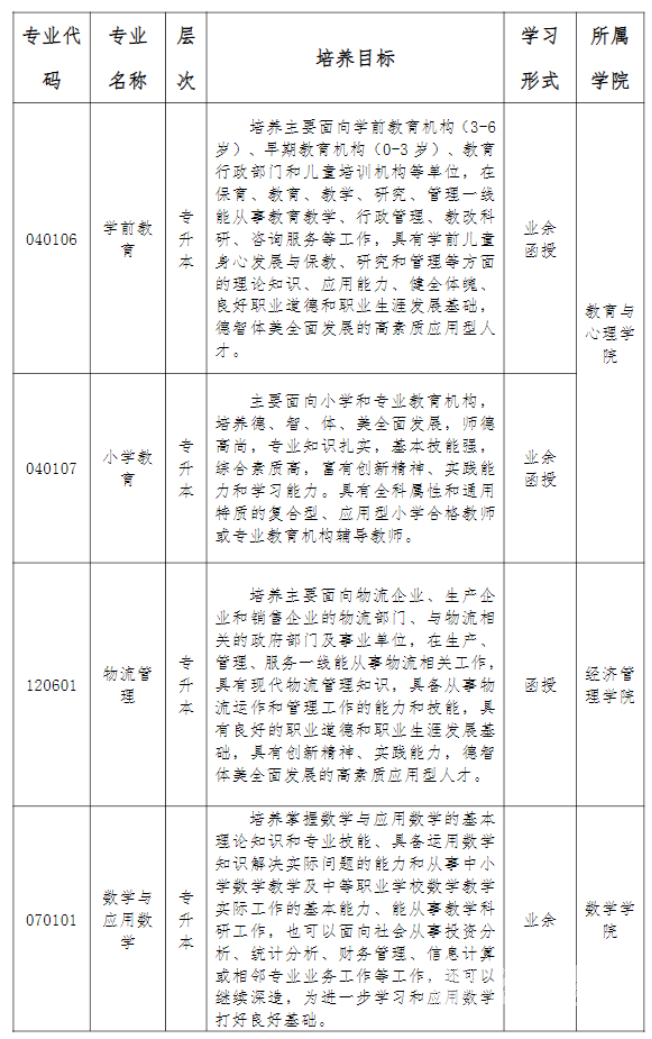 2022年成都师范学院成人高考专升本招生简章