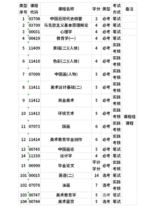 四川自考美术教育专升本专业课程设置