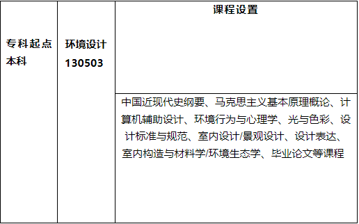 四川自考环境艺术设计专升本专业课程设置