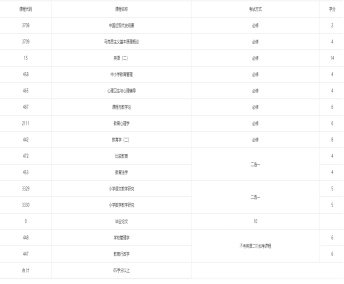 四川自考小学教育专升本专业课程设置
