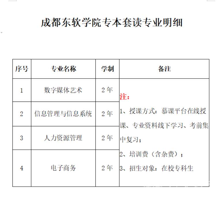 2022年成都东软学院小自考报名指南