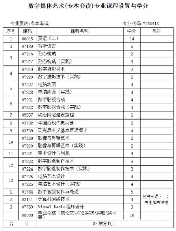 2022年成都东软学院小自考报名指南