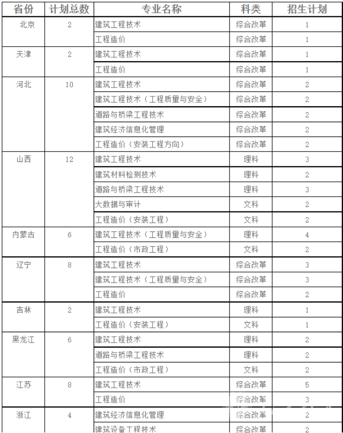 2022年四川工程职业技术学院小自考报名指南