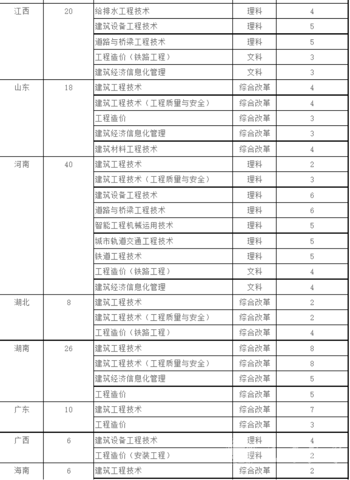 2022年四川工程职业技术学院小自考报名指南