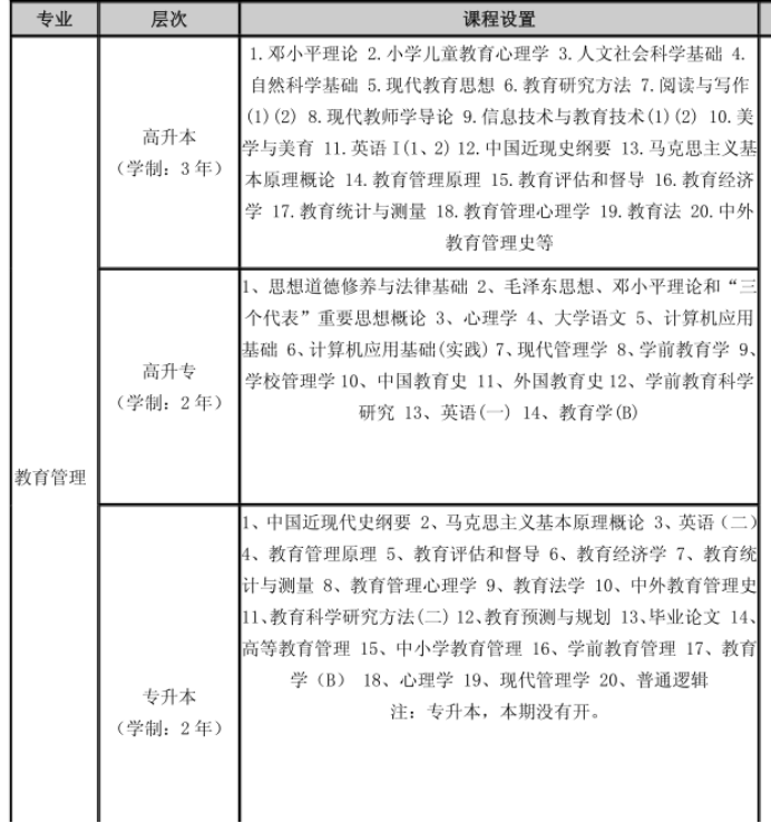 四川自考教育管理本科专业考试课程是如何设置的