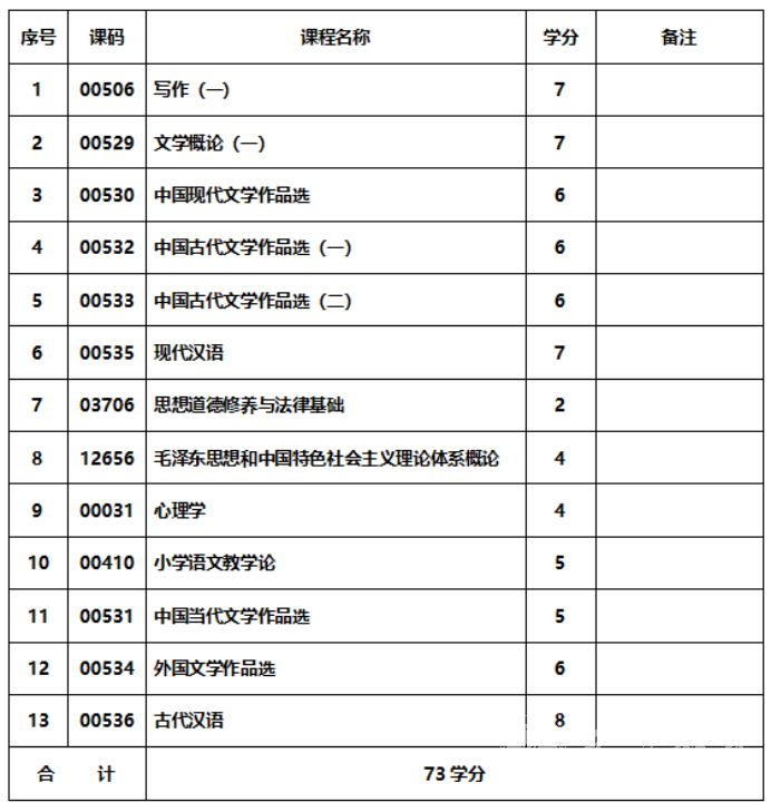 四川大学自考汉语言文学专业怎么样