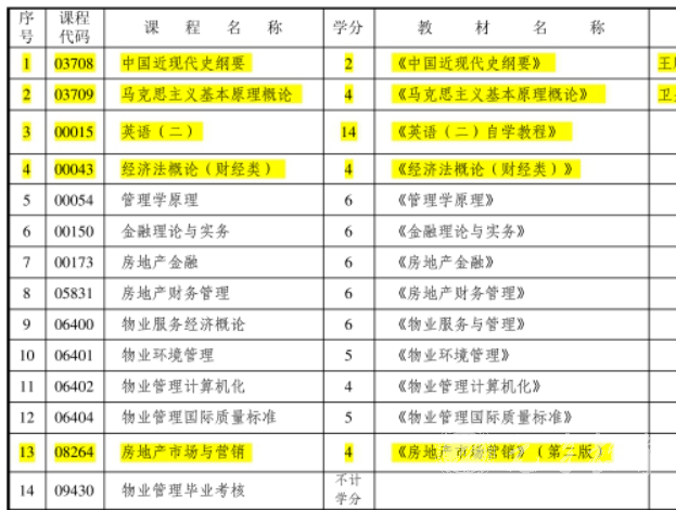 四川自考物业管理本科专业考试课程是如何设置的