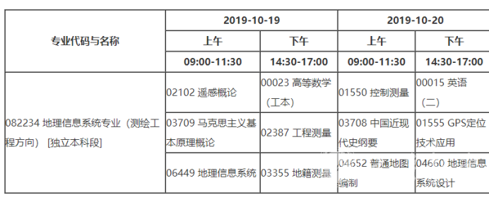 四川自考测绘工程本科专业考试课程设置