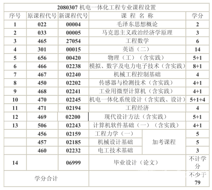 四川自考机电一体化本科专业考试课程设置