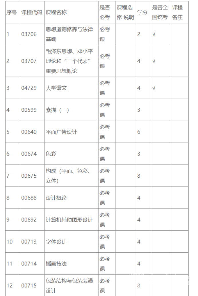 四川自考视觉传达设计本科专业考试课程设置