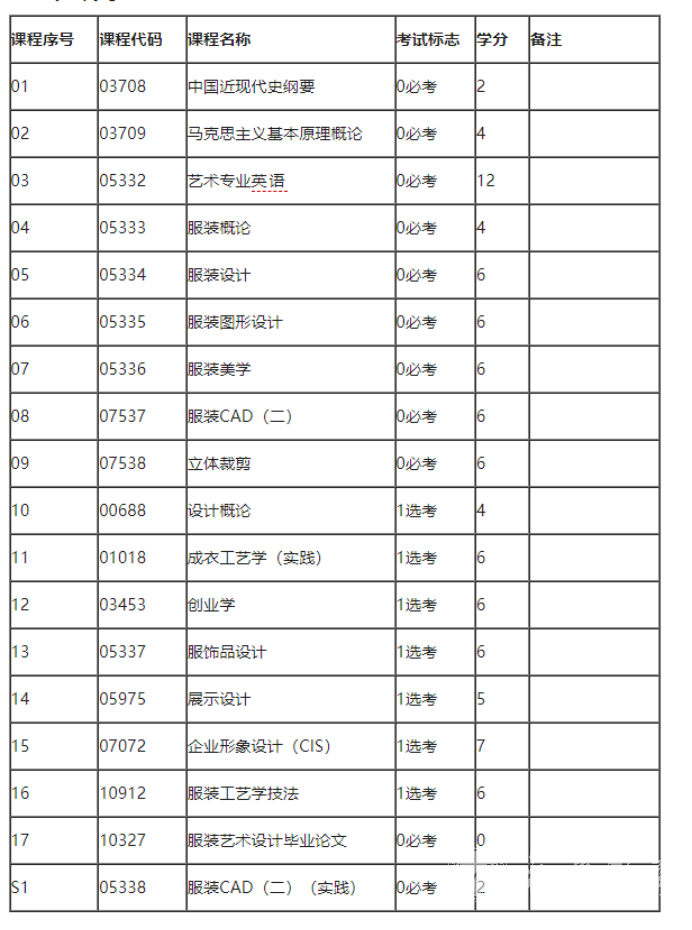 四川自考服装设计本科专业考试课程设置