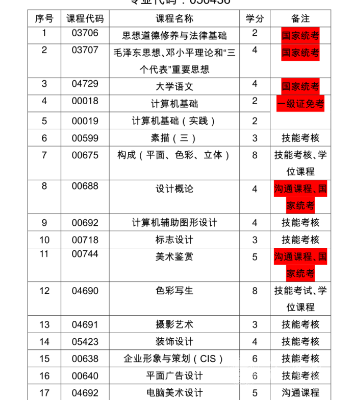 四川自考艺术设计学本科专业考试课程设置