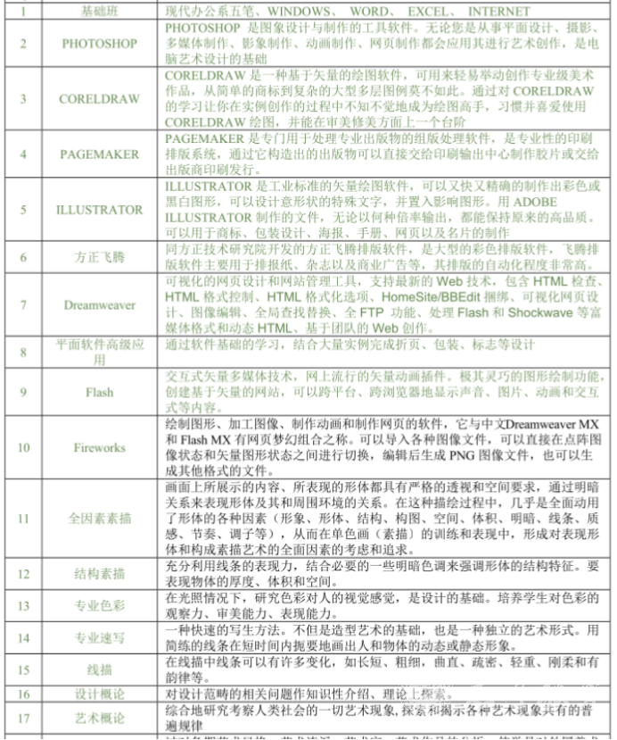 四川自考平面设计本科专业考试课程设置