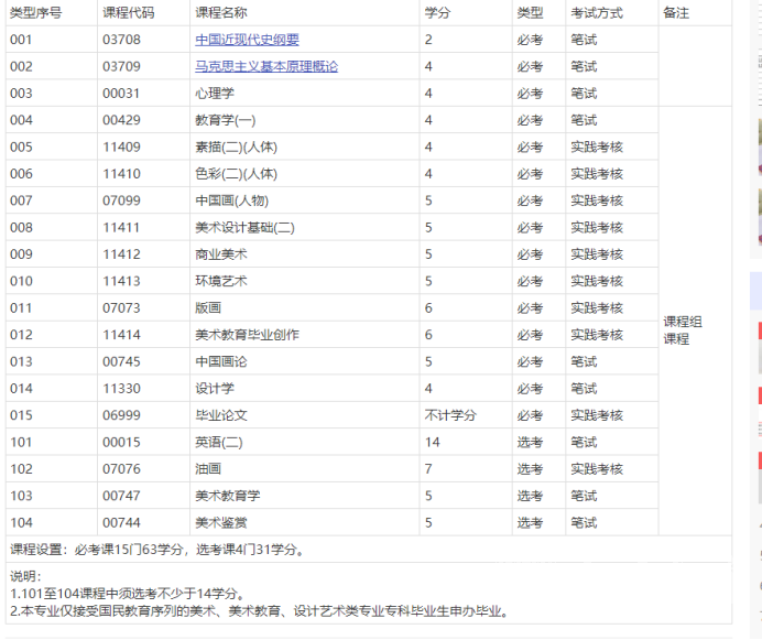 四川自考绘画本科专业考试课程设置