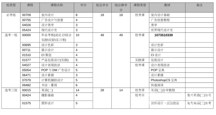 四川自考室内设计本科专业考试课程设置