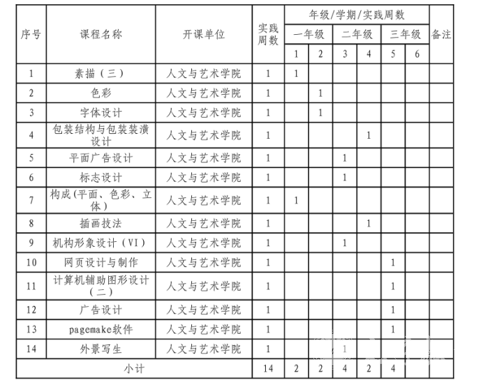 四川自考视觉传达设计本科专业考试课程设置