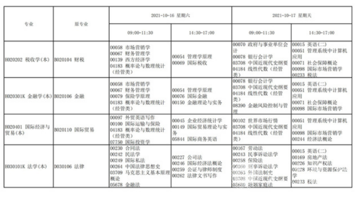 四川自考传播与策划本科专业考试课程设置