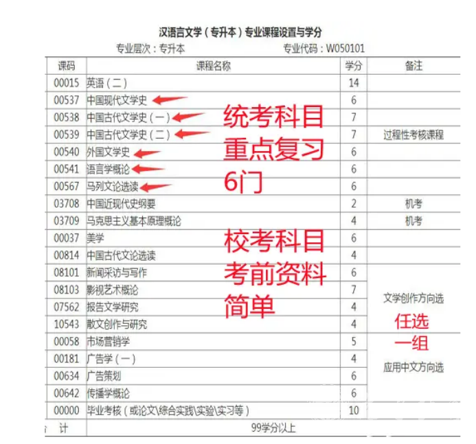 四川自考应用日语本科专业考试课程设置