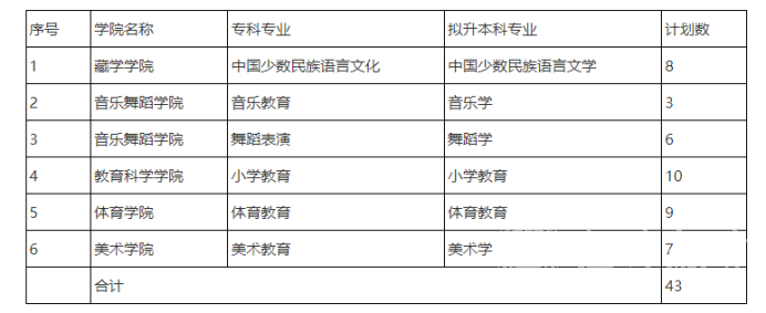 四川自考中国少数民族语言文化本科专业考试课程设置