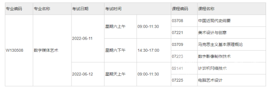 四川自考数字媒体艺术专升本专业课程设置