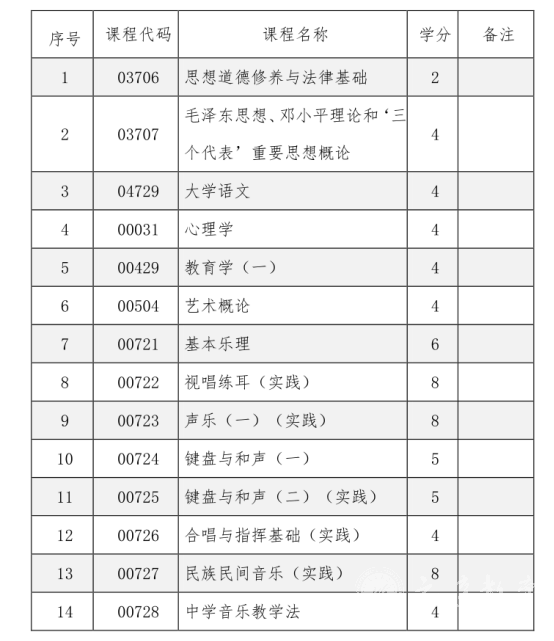 四川自考音乐学专升本专业课程设置