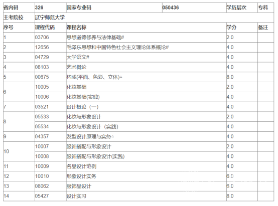 四川自考人物形象设计专升本专业课程设置