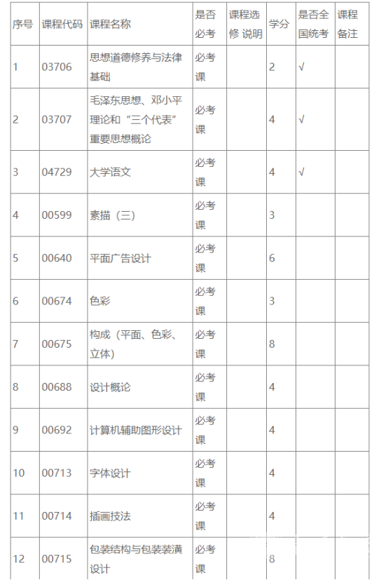 四川自考视觉传达设计专升本专业课程设置