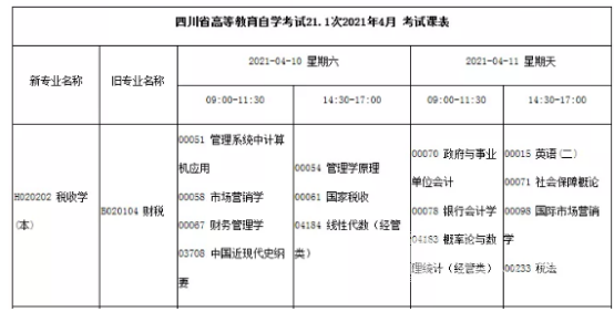 四川自考模具设计与制造专升本专业课程设置