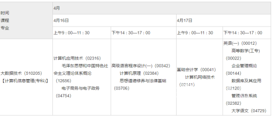 四川自考大数据技术专升本专业课程设置