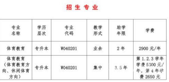 2022年成都体育学院小自考报名指南