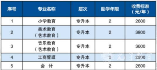 2022年成都师范学院小自考报名指南