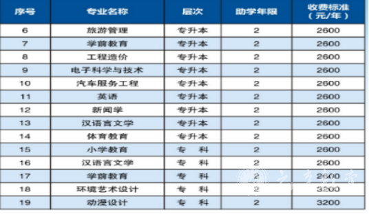 2022年成都师范学院小自考报名指南