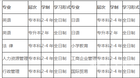 2022年四川外国语大学小自考报名指南