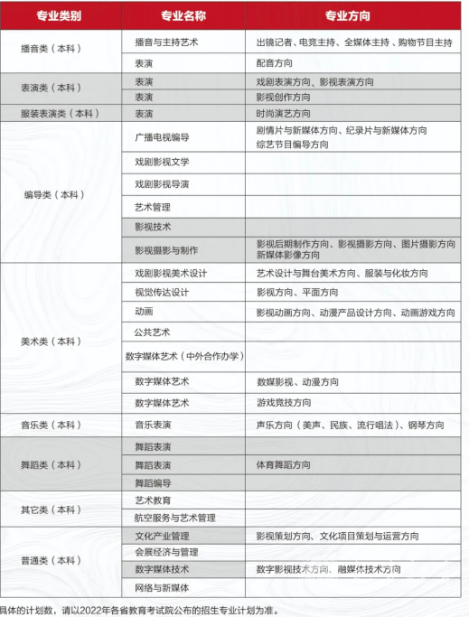 2022年四川电影电视学院小自考报名指南