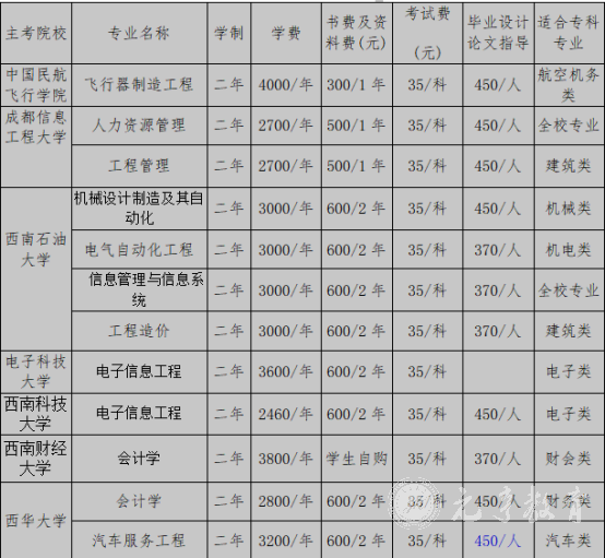 2022年成都航空职业技术学院小自考报名指南