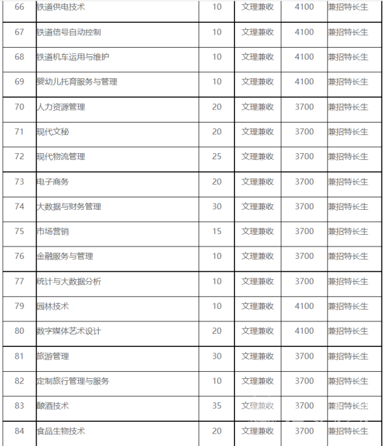 2022年宜宾职业技术学院小自考报名指南