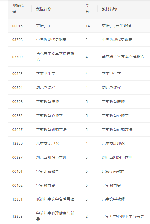 四川师范大学自考学前教育专业考试难吗