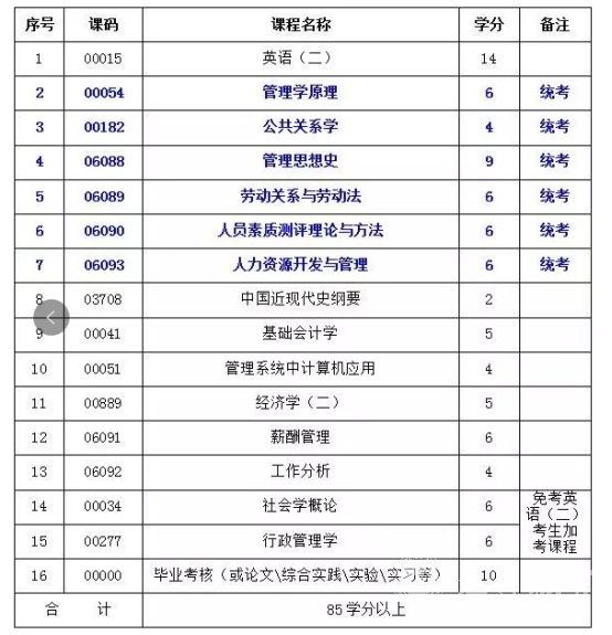 人力资源管理专业【应用型】考试计划表