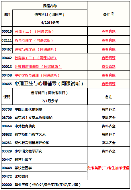 四川师范大学自考小学教育校考报名时间是多久