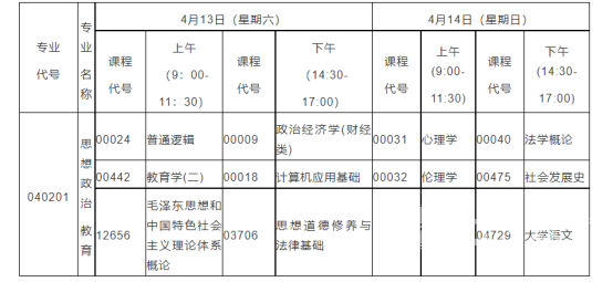 自考思想政治教育专业有哪些课程