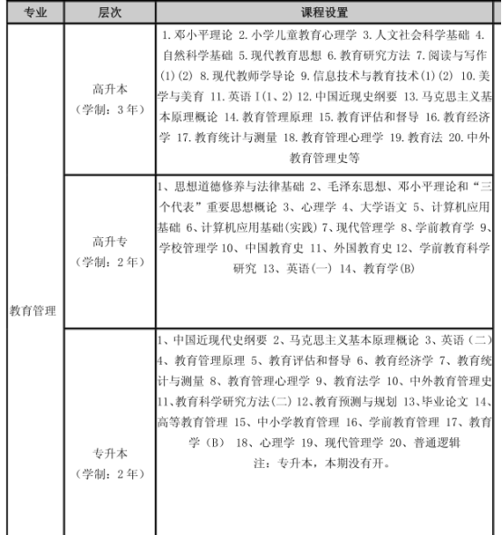 四川电大教育管理专业考试科目有哪些