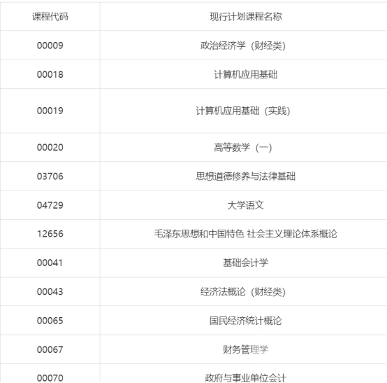 四川电大大数据与会计学专业考试科目有哪些