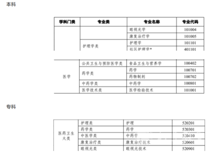 四川电大临床医学专业考试科目有哪些