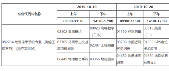 四川电大测绘工程专业考试科目有哪些