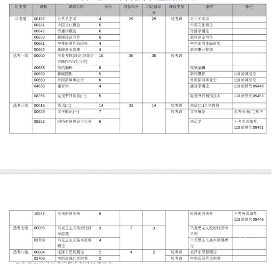 四川电大传播学专业考试科目有哪些